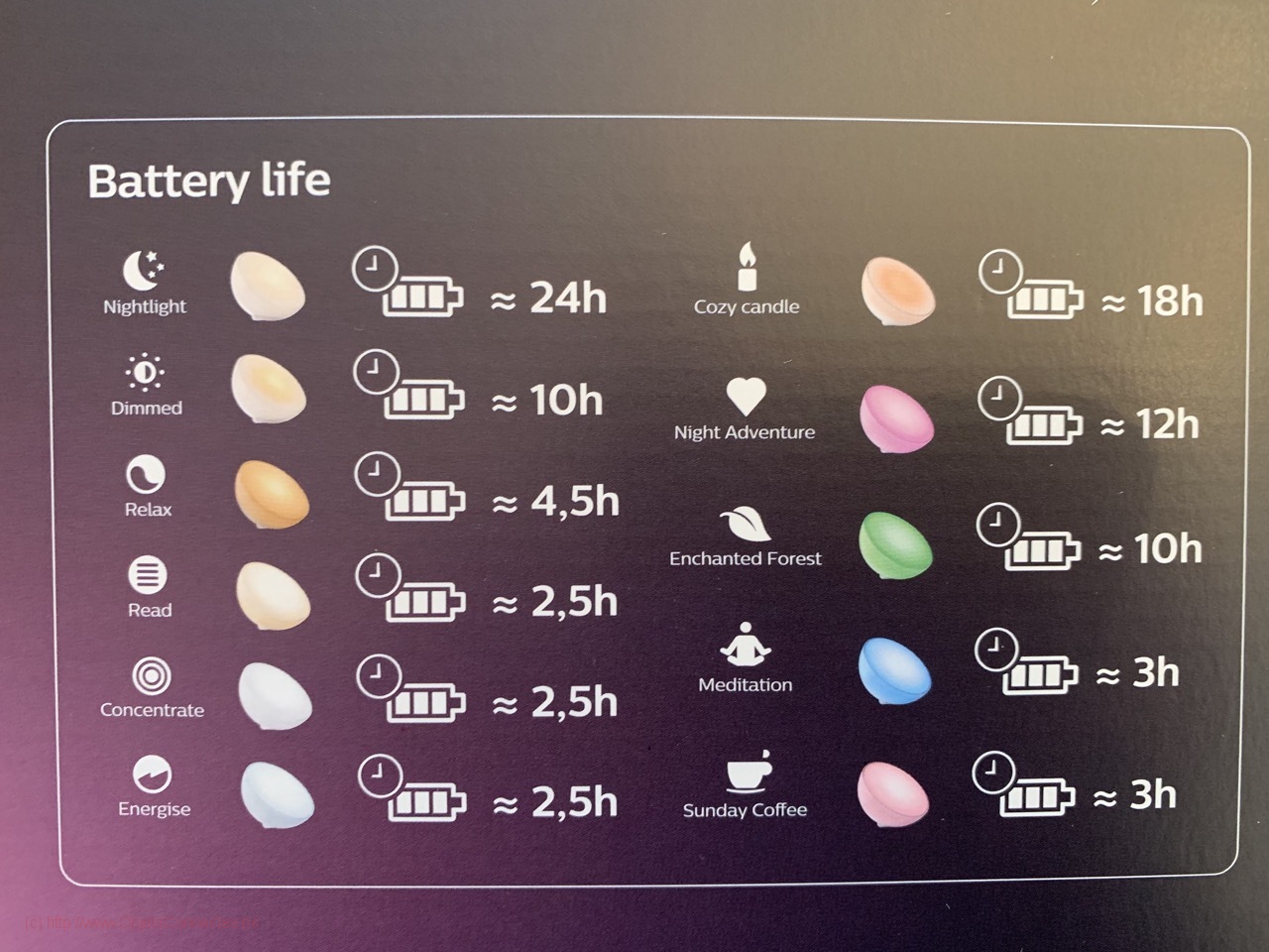 Lampe Philips Hue Go - 
